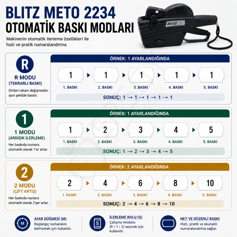 Blitz Meto Etiket Makinesi